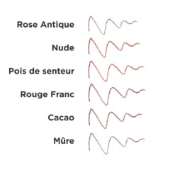 Hot Avril Crayon contour des lèvres